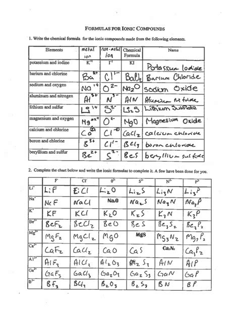 Ionic Compound Lab Answers