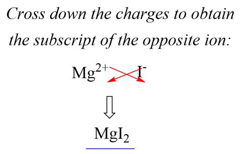 Ionic Compound Subscript