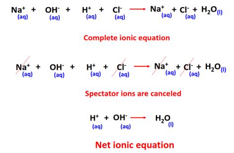 ionic equation calculator
