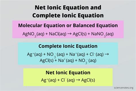 ionic equations and net ionic equations
