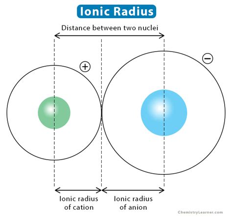 Ionic Radii Radius Definition