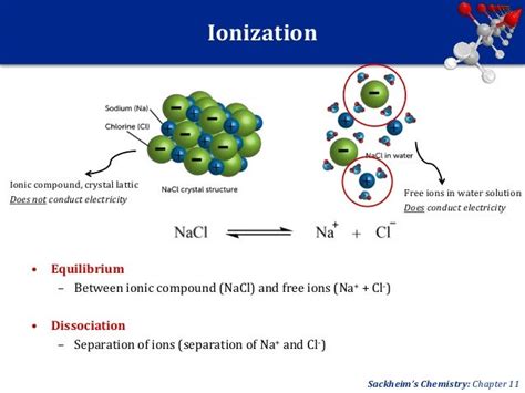 ionization constant nacl