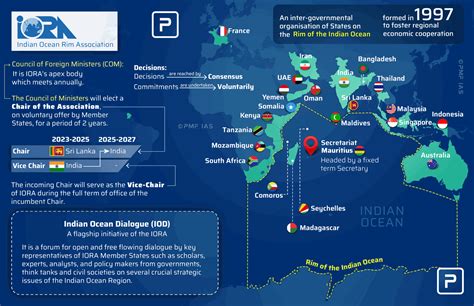 Top-Rated Facts and Information on Beautiful Iora Birds