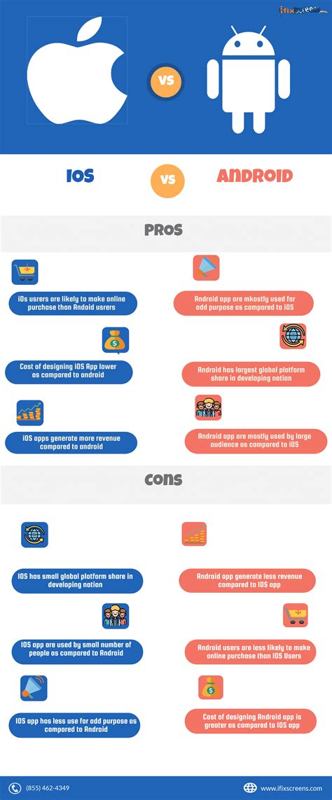  62 Most Ios And Android Devices Differ In Cost Recomended Post