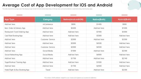  62 Most Ios And Android Devices Differ In Cost Recomended Post