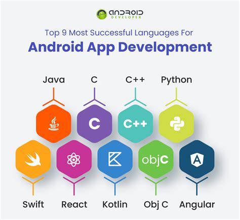  62 Most Ios Android App Development Language In 2023
