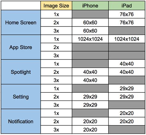  62 Free Ios App Icon Size List Popular Now