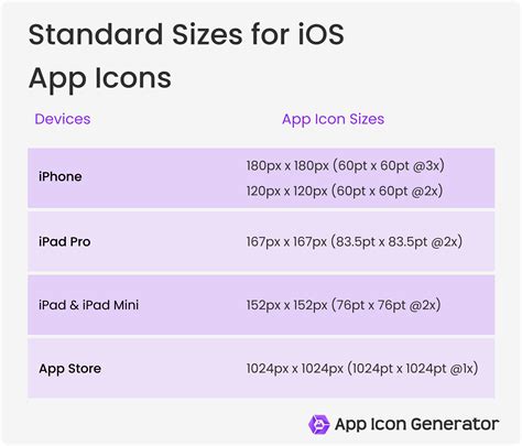  62 Most Ios App Icon Size Requirements Popular Now