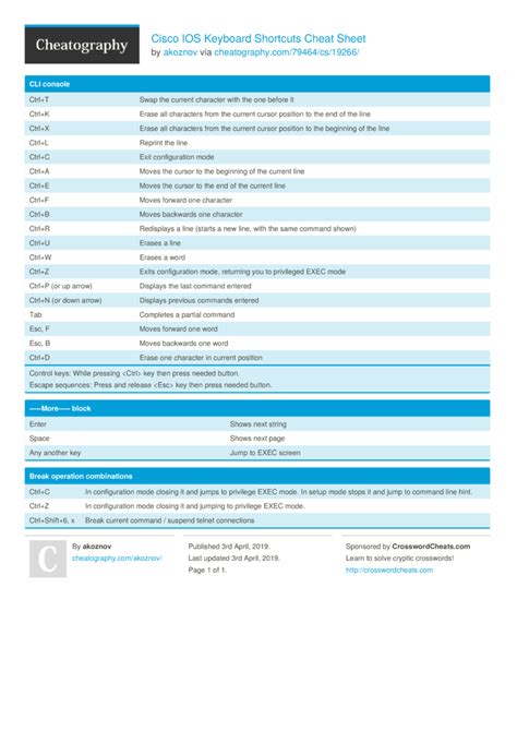 ios keyboard shortcuts cheat sheet