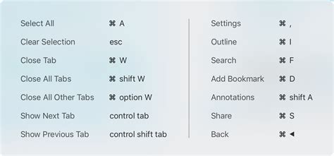 ios keyboard shortcuts list