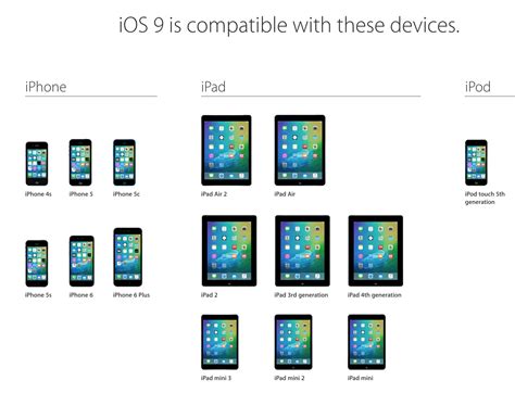 ios version and device compatibility