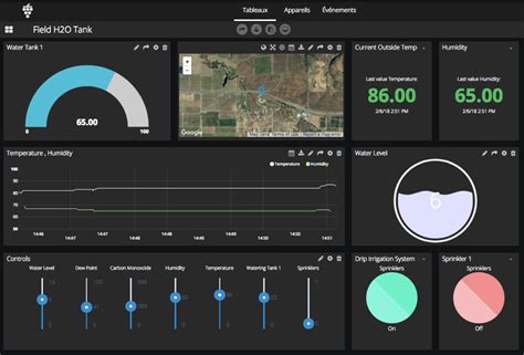Iot Dashboard Examples: A Comprehensive Guide