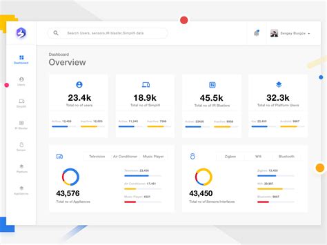 Iot Dashboard Html Template