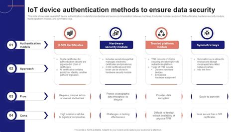 User Authentication Methods What's the Best Type? iProov