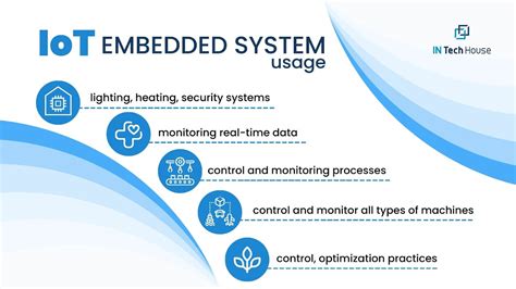 Understanding the Working of Embedded IoT Medical Devices
