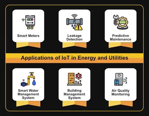 How Does IoT Influence the Development of Smart Cities? Smart City
