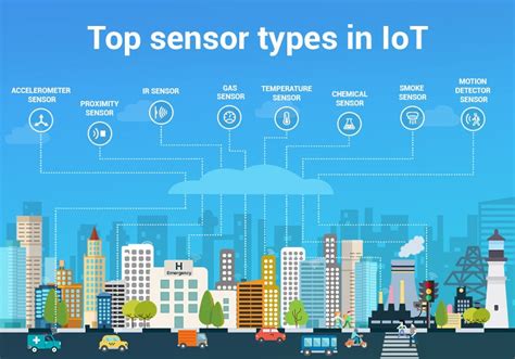 IoT Sensors