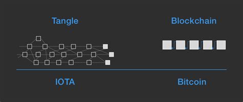 Iota