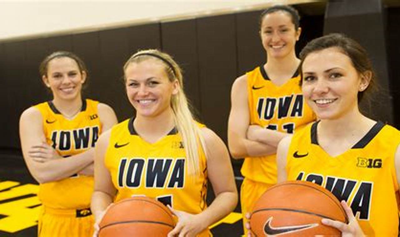 Unlocking the Secrets of the Iowa Women's Basketball Roster for Dominance on the Court