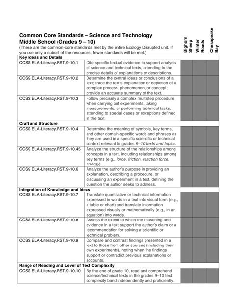 Iowa Common Core Standards Science