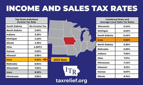 iowa income tax changes 2023