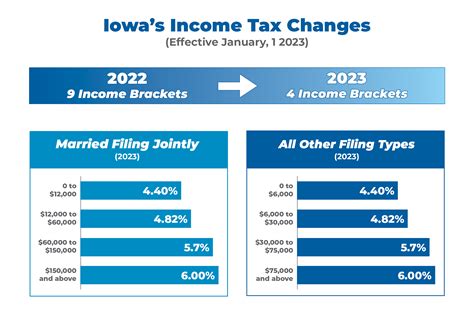 iowa income taxes 2023