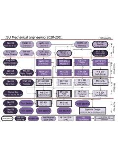 iowa state mechanical engineering flowchart