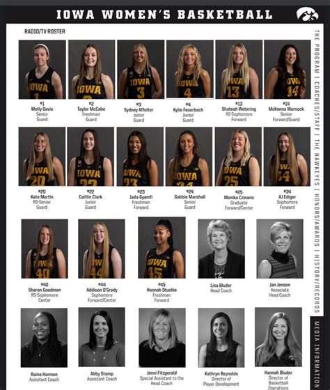 iowa women's basketball roster 2022