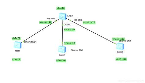 ip add dhcp-alloc