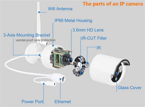 Ip Camera Parts