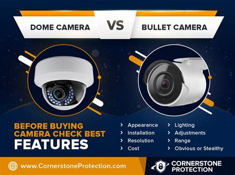 Ip Camera Vs Bullet Camera