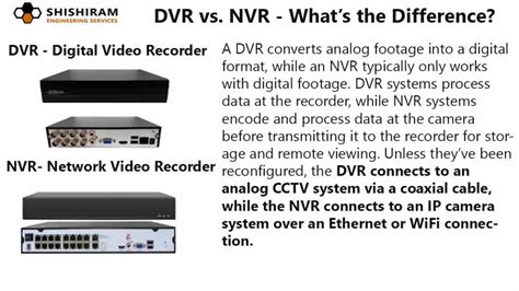 Ip Camera Vs Dvr