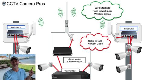 Ip Camera Wireless Bridge