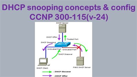 ip dhcp snooping configuration