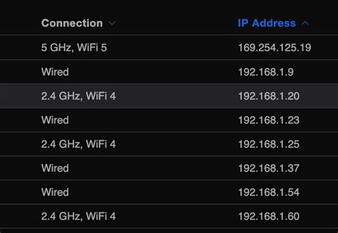 ip phone not getting dhcp address