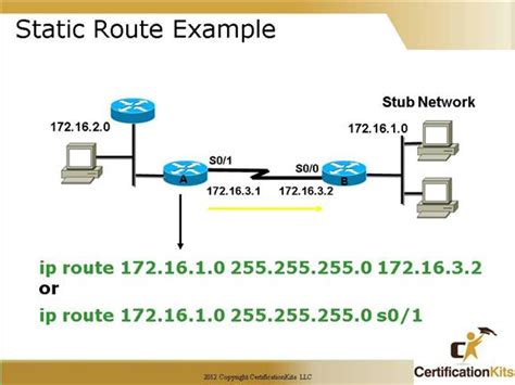 ip route command examples