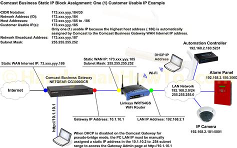 How To Log Into A Comcast Xfinity Router In 2022