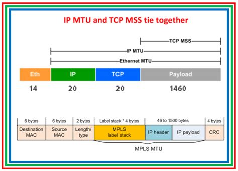 TCP MSS adjustments Palo Alto Networks