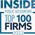 ipa top 100 accounting firms 2022