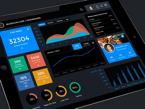 ipad dashboard app