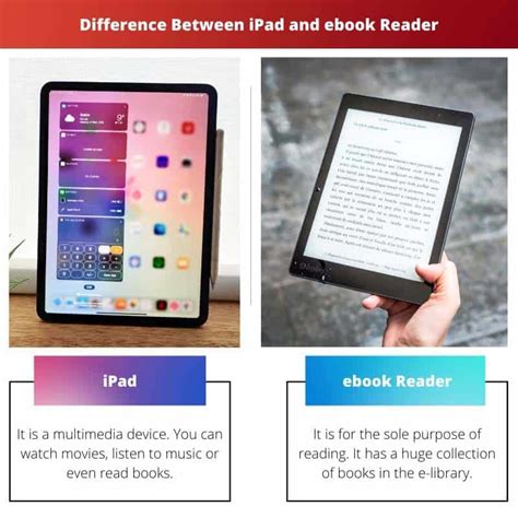 The Easiest Way to Read eBooks on your iPad: Our Top iPad eBook Reader Picks