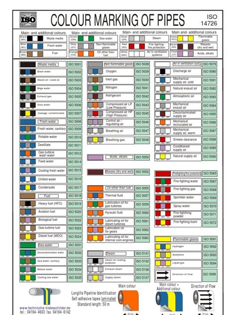 Ipc Color Code Chart