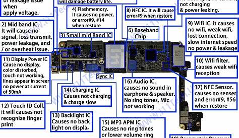 Iphone 5s full schematic diagram by yun zhang Issuu