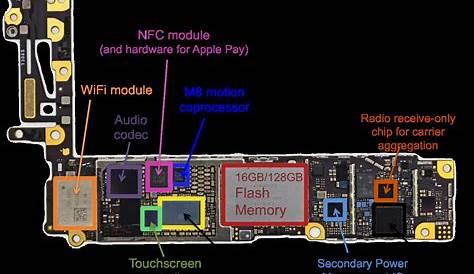 iphone 5s parts diagram