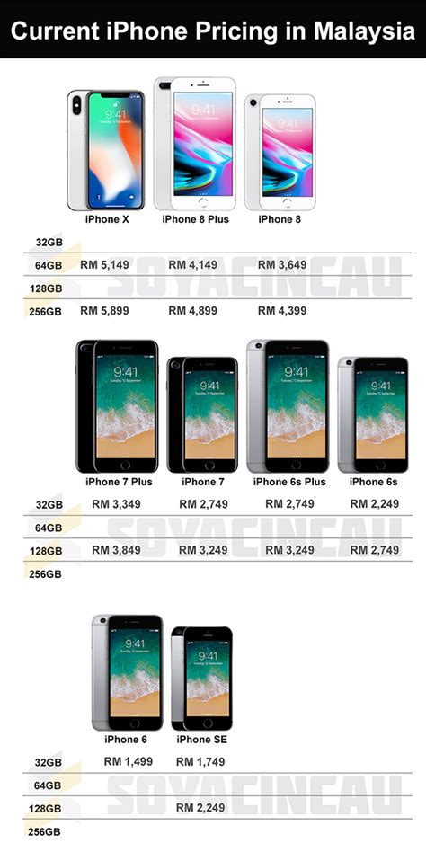 iphone 10 price in malaysia 2022