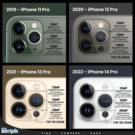 Iphone 11 Camera Frame Size