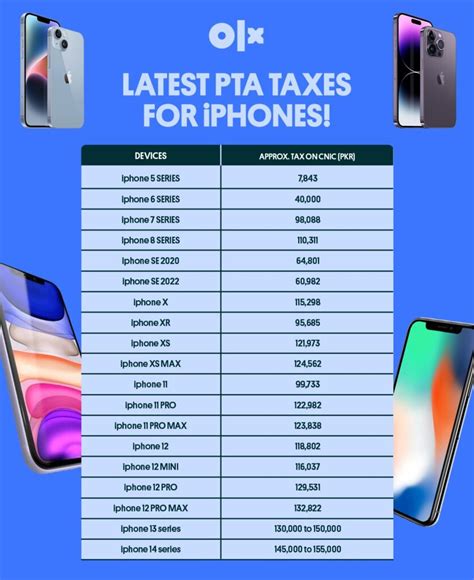 iphone 12 mini pta tax