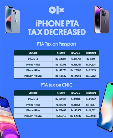 iphone 12 pro max tax in pakistan