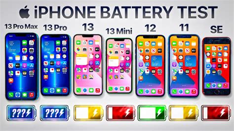 iphone 13 mini size and battery life