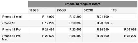 iphone 13 price istore south africa